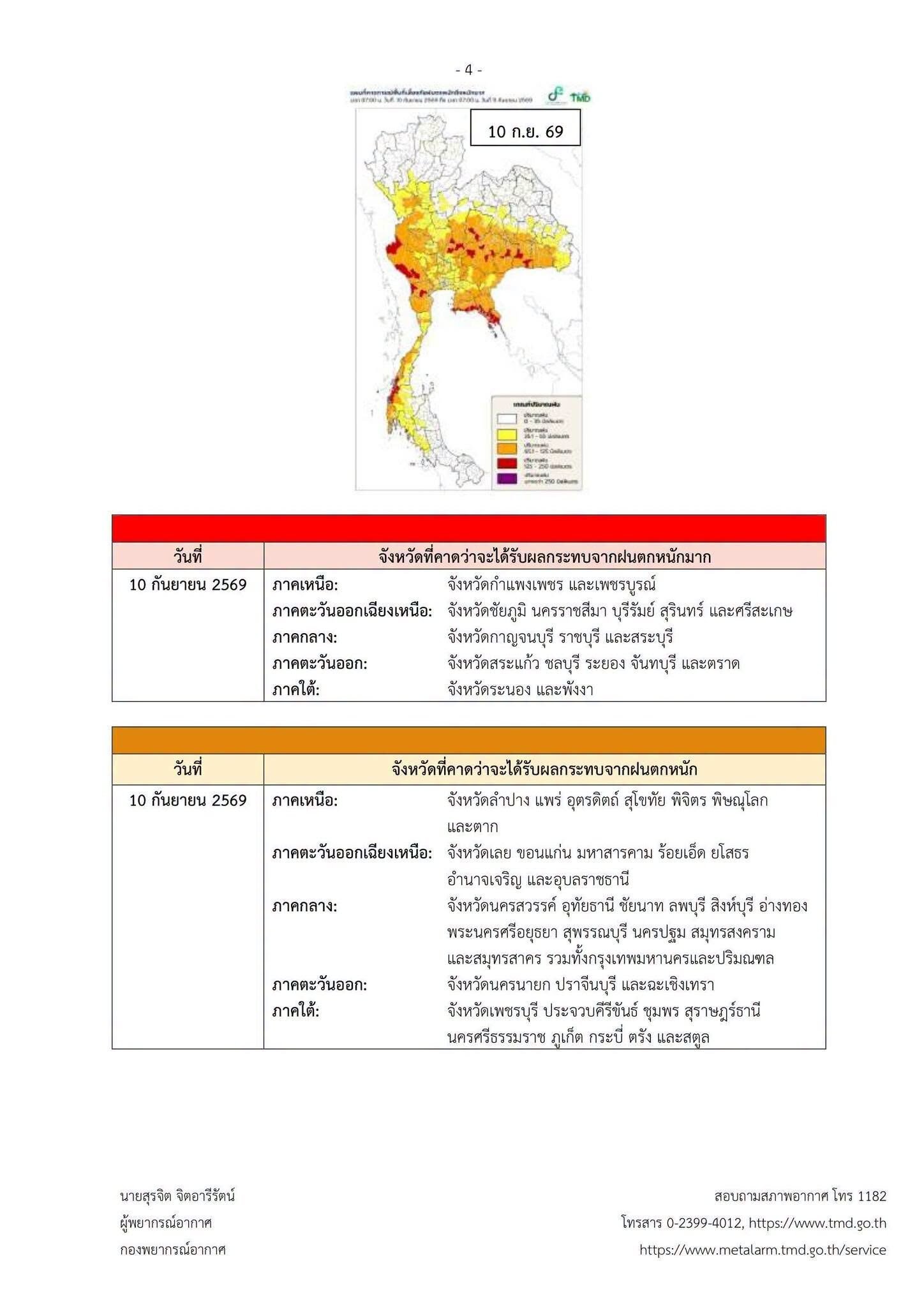 กรมอุตุฯ ออกประกาศฉบับที่ 3 เตือนภัยฝนตกหนักถึงหนักมาก 8-13 ก.ย. 69