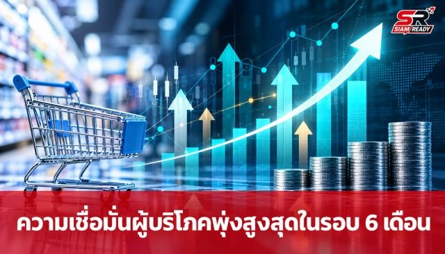 ดัชนีความเชื่อมั่นผู้บริโภค ส.ค. 69 พุ่งสูงสุดในรอบ 6 เดือน ฟื้นตัวต่อเนื่อง