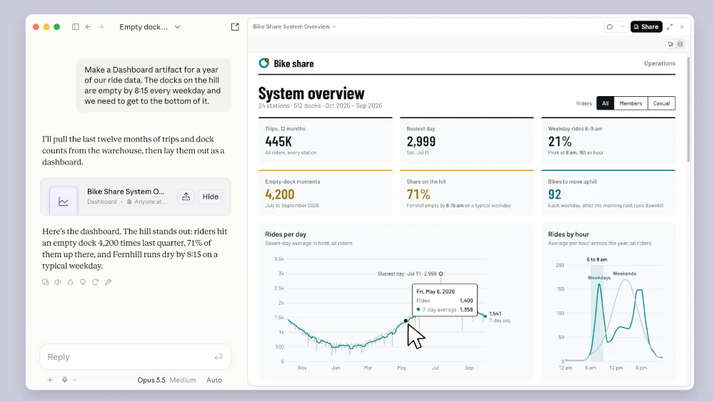 Claude เปิดตัวฟีเจอร์ Dashboards และ Motion ยกระดับการจัดการข้อมูลและสร้างแอนิเมชัน
