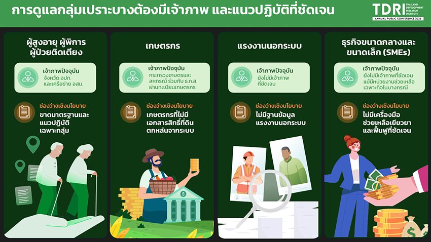 วิกฤต Climate Change เขย่าความมั่นคงมนุษย์ เพิ่มความเปราะบางทั่วโลก